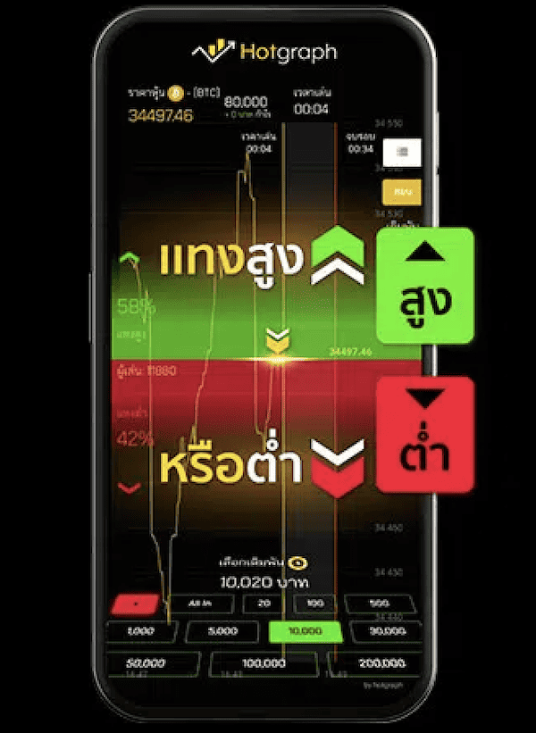 วิธีเล่น HOTGRAPH 1