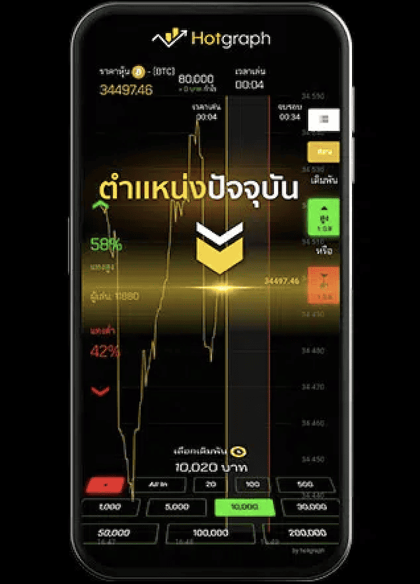 วิธีเล่น HOTGRAPH 2