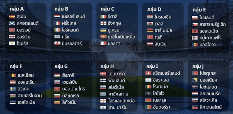 10 กลุ่มคัดเลือก บอลยูโร 2024