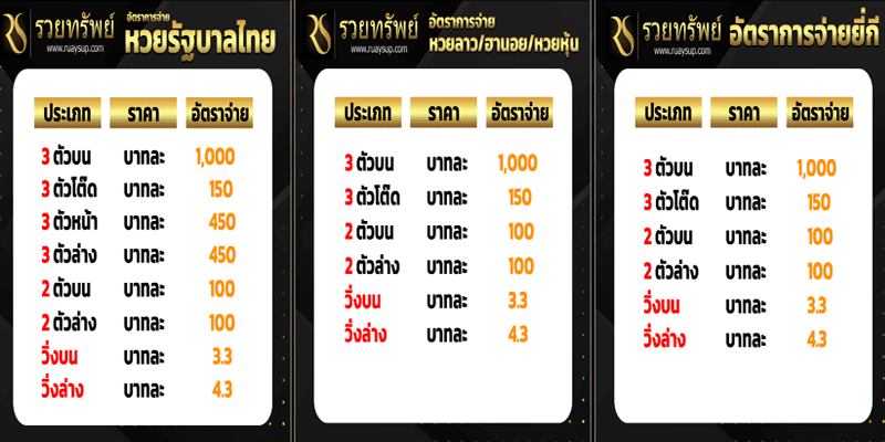 อัตราจ่าย รวยทรัพย์หวย