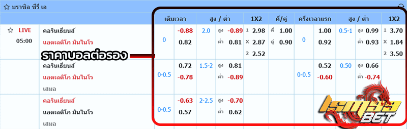 ราคาแทงบอลเดี่ยว