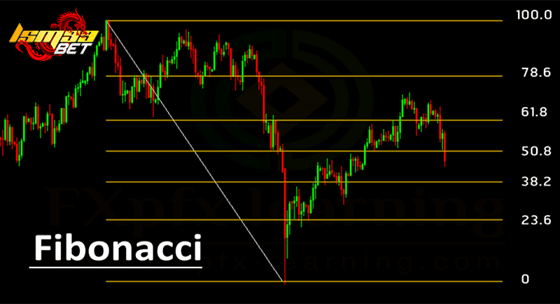 FIBONACCI