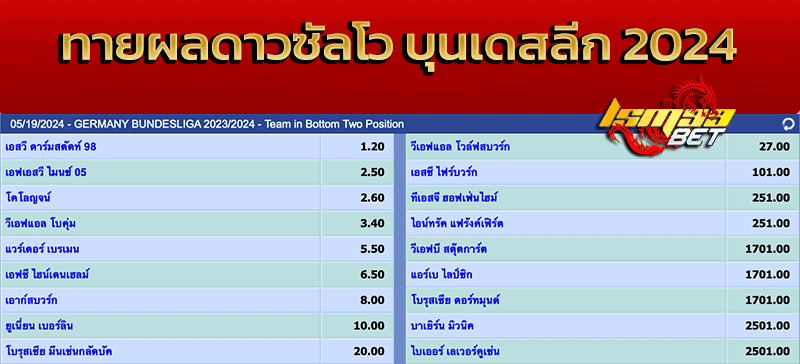 ทีมตกชั้น บุนเดสลีก 2024