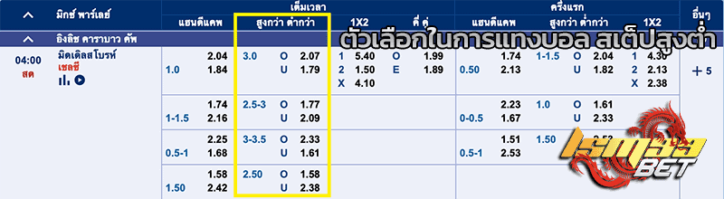 แทงบอล สเต็ปสูงต่ำ