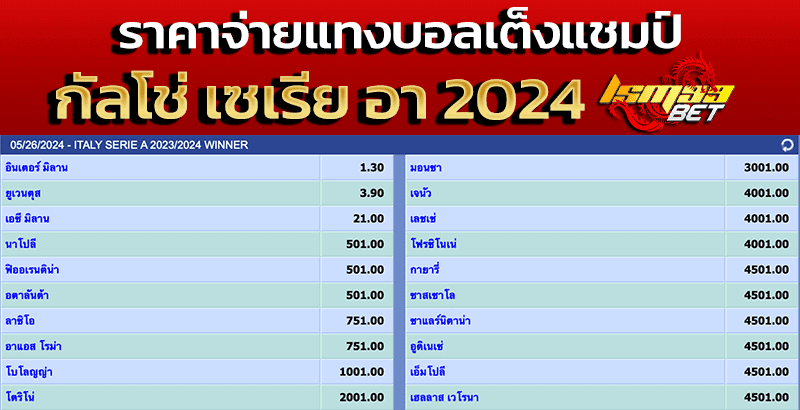 แชมป์ กัลโช่ เซเรีย อา 2024