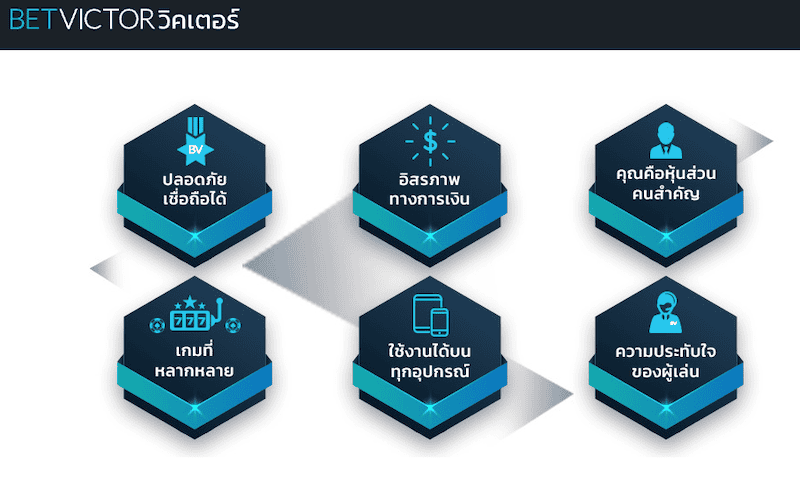 ข้อดีของ Betvictor ไทย