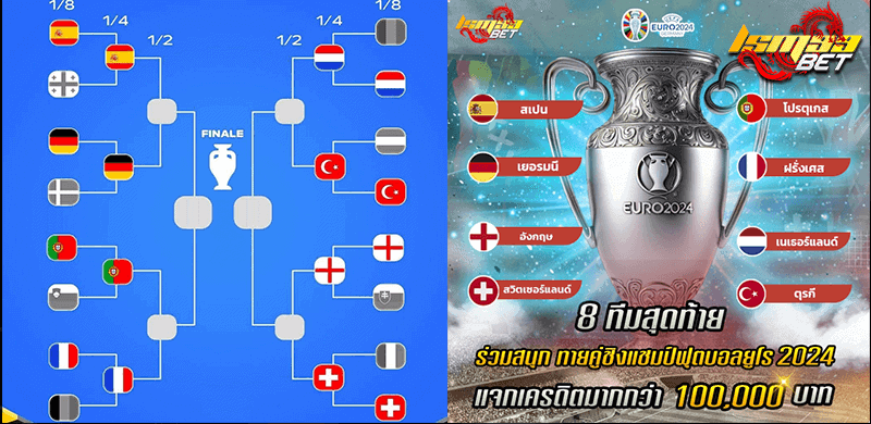 8 ทีมสุดท้าย ฟุตบอลยูโร 2024